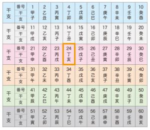 丁亥年|丁亥の年（ひのといのとし） – 年齢・干支早見表｜KOYOMI NOT